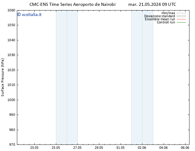 Pressione al suolo CMC TS mar 21.05.2024 09 UTC