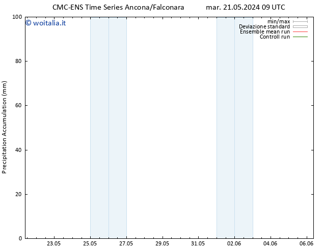 Precipitation accum. CMC TS gio 23.05.2024 21 UTC
