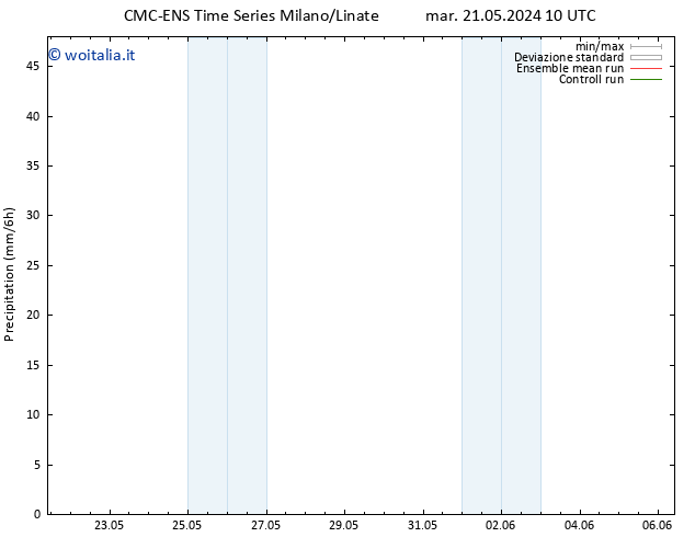 Precipitazione CMC TS gio 23.05.2024 22 UTC