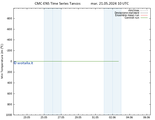 Temp. minima (2m) CMC TS mer 22.05.2024 22 UTC
