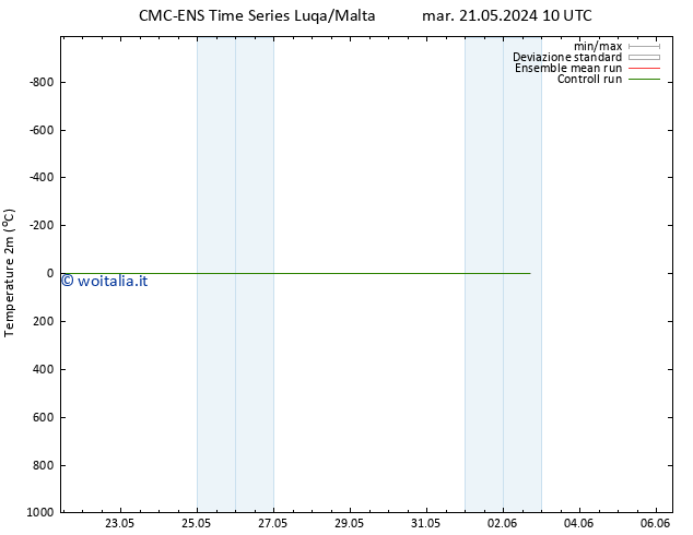 Temperatura (2m) CMC TS mer 22.05.2024 10 UTC