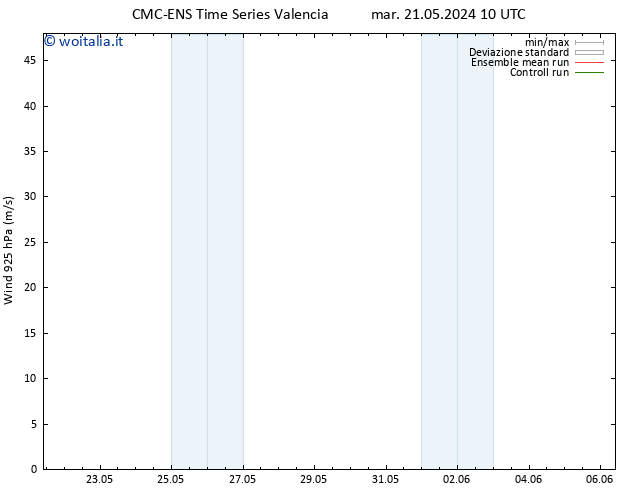 Vento 925 hPa CMC TS mer 22.05.2024 10 UTC