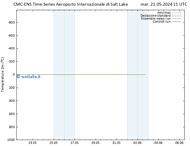 Temperatura (2m) CMC TS mer 22.05.2024 11 UTC