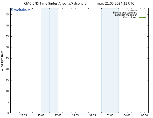 Vento 10 m CMC TS mer 22.05.2024 05 UTC