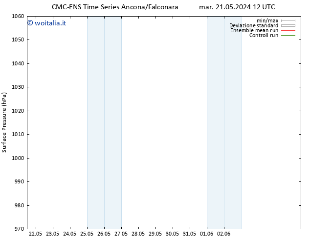 Pressione al suolo CMC TS ven 24.05.2024 00 UTC