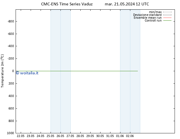 Temperatura (2m) CMC TS mar 28.05.2024 18 UTC
