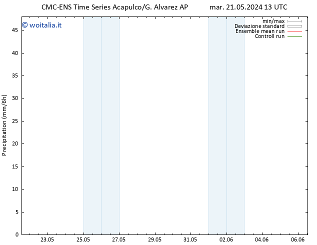 Precipitazione CMC TS gio 23.05.2024 07 UTC
