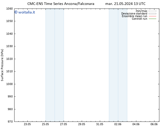 Pressione al suolo CMC TS ven 24.05.2024 01 UTC
