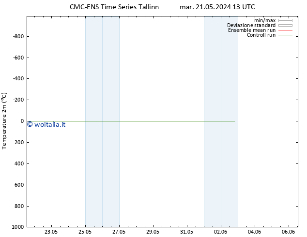 Temperatura (2m) CMC TS mer 22.05.2024 13 UTC