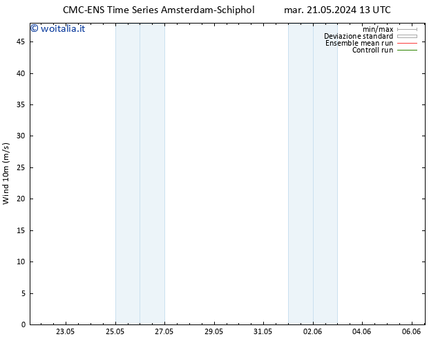 Vento 10 m CMC TS mer 22.05.2024 13 UTC