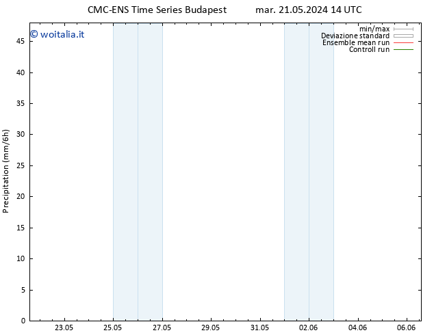 Precipitazione CMC TS lun 27.05.2024 08 UTC