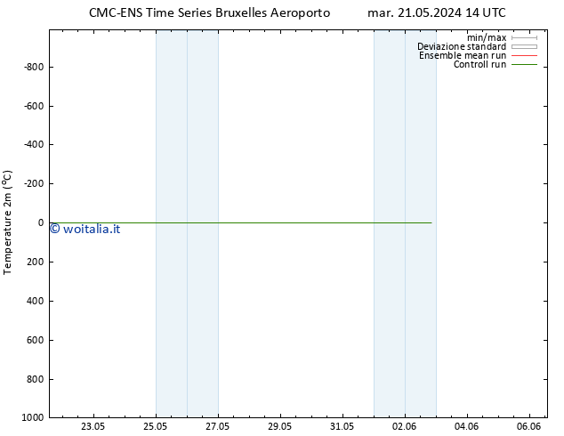 Temperatura (2m) CMC TS ven 24.05.2024 14 UTC