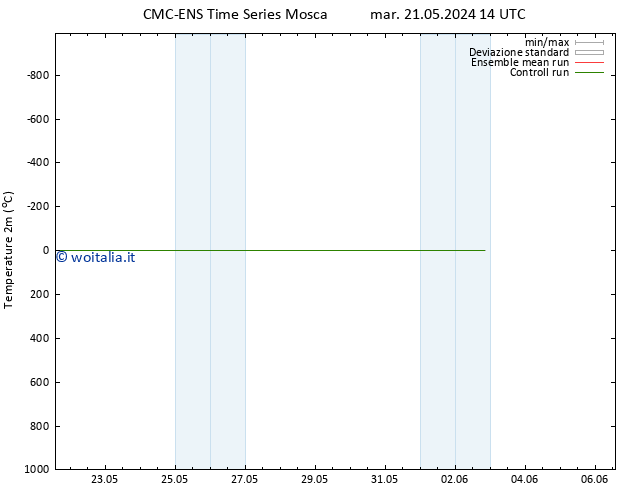 Temperatura (2m) CMC TS mer 22.05.2024 14 UTC