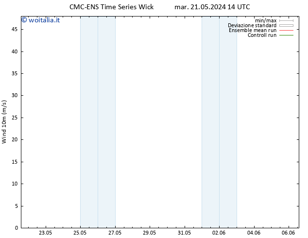 Vento 10 m CMC TS gio 23.05.2024 08 UTC