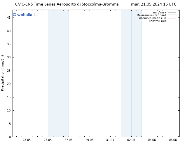 Precipitazione CMC TS ven 24.05.2024 03 UTC