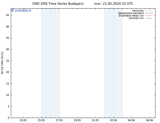 Vento 10 m CMC TS mer 22.05.2024 15 UTC