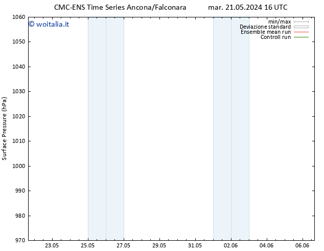 Pressione al suolo CMC TS gio 23.05.2024 16 UTC