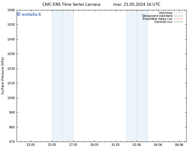 Pressione al suolo CMC TS mar 21.05.2024 22 UTC