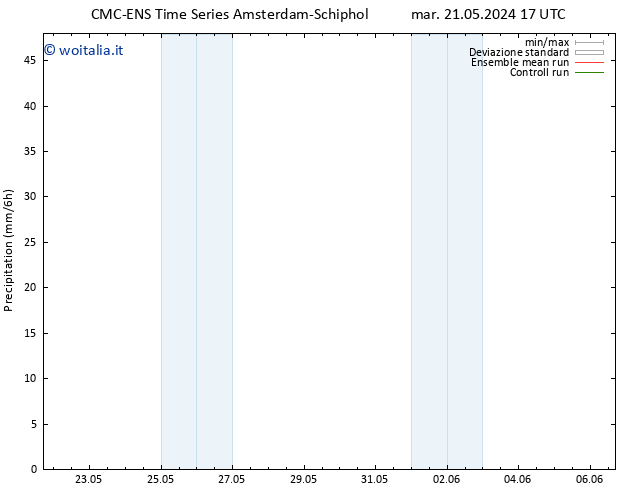 Precipitazione CMC TS ven 24.05.2024 05 UTC