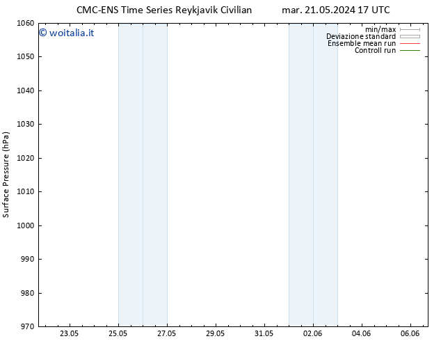 Pressione al suolo CMC TS sab 25.05.2024 05 UTC