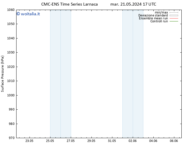 Pressione al suolo CMC TS lun 27.05.2024 11 UTC