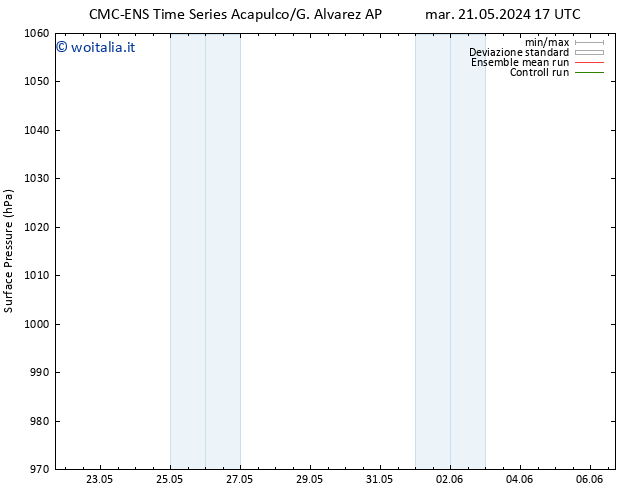 Pressione al suolo CMC TS ven 24.05.2024 17 UTC