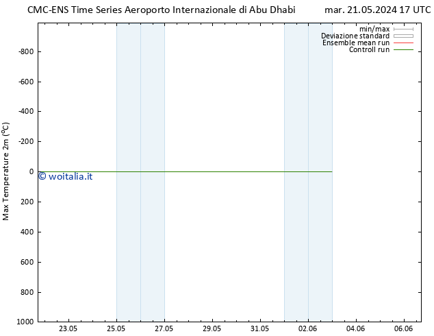 Temp. massima (2m) CMC TS mer 22.05.2024 23 UTC