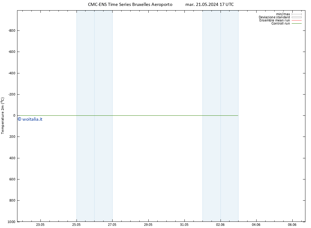 Temperatura (2m) CMC TS mer 22.05.2024 17 UTC
