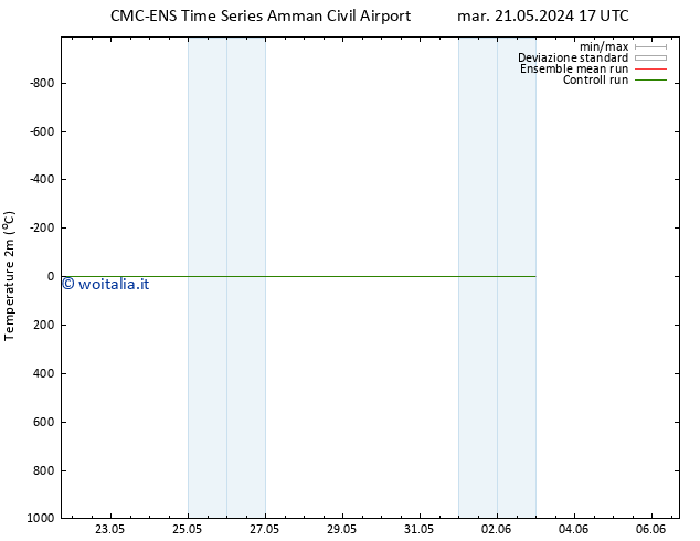 Temperatura (2m) CMC TS mer 22.05.2024 23 UTC