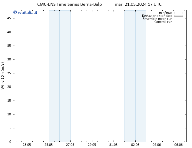 Vento 10 m CMC TS lun 27.05.2024 17 UTC