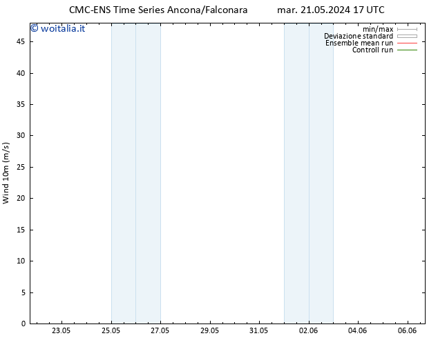 Vento 10 m CMC TS lun 27.05.2024 23 UTC