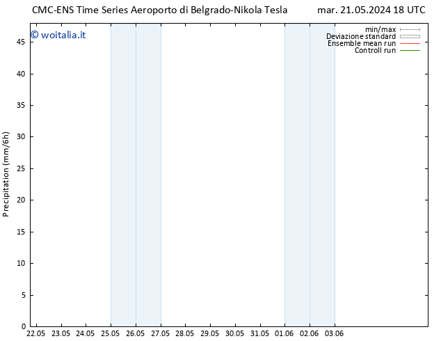 Precipitazione CMC TS lun 03.06.2024 00 UTC