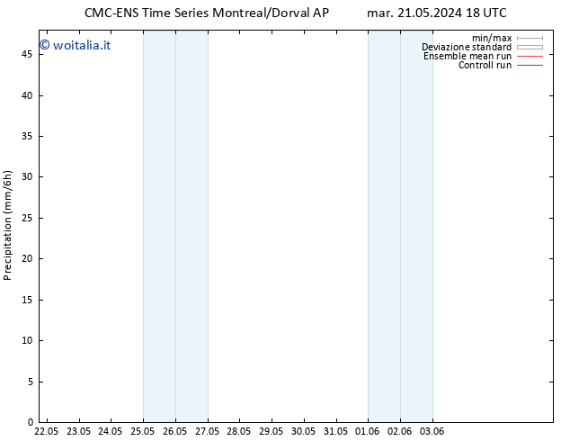Precipitazione CMC TS mer 22.05.2024 00 UTC