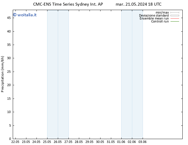 Precipitazione CMC TS lun 27.05.2024 18 UTC