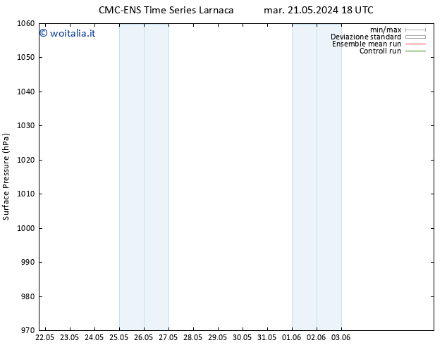 Pressione al suolo CMC TS gio 23.05.2024 18 UTC