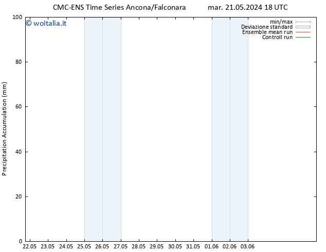 Precipitation accum. CMC TS gio 23.05.2024 18 UTC