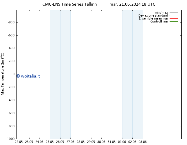 Temp. massima (2m) CMC TS mer 22.05.2024 18 UTC