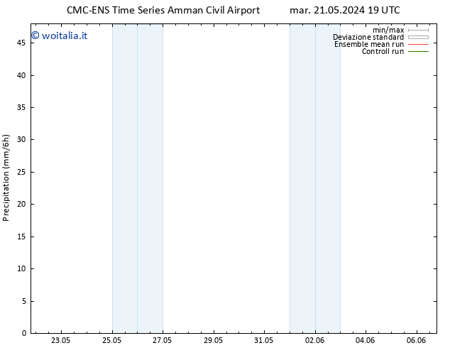 Precipitazione CMC TS ven 24.05.2024 13 UTC