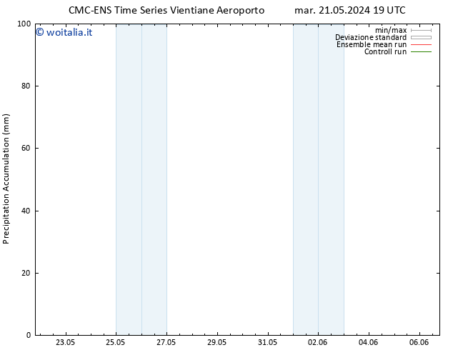 Precipitation accum. CMC TS gio 23.05.2024 01 UTC