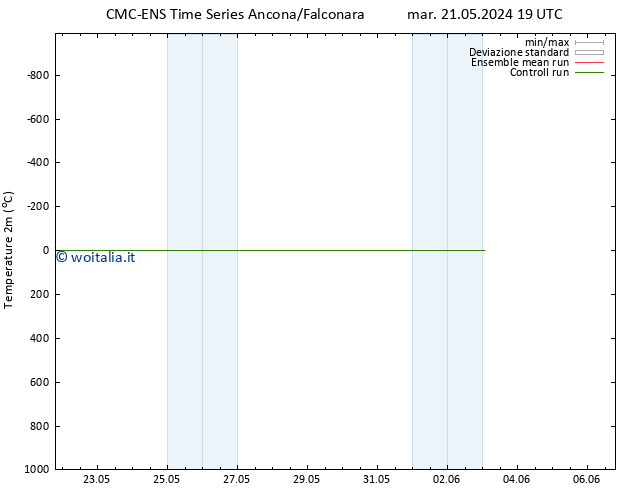 Temperatura (2m) CMC TS dom 02.06.2024 19 UTC