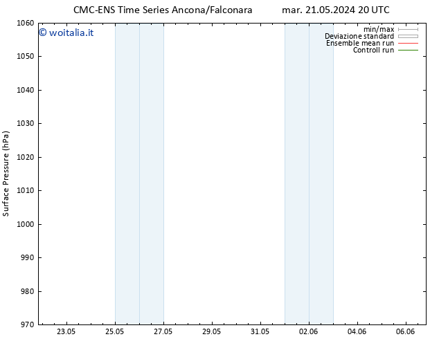 Pressione al suolo CMC TS ven 24.05.2024 08 UTC