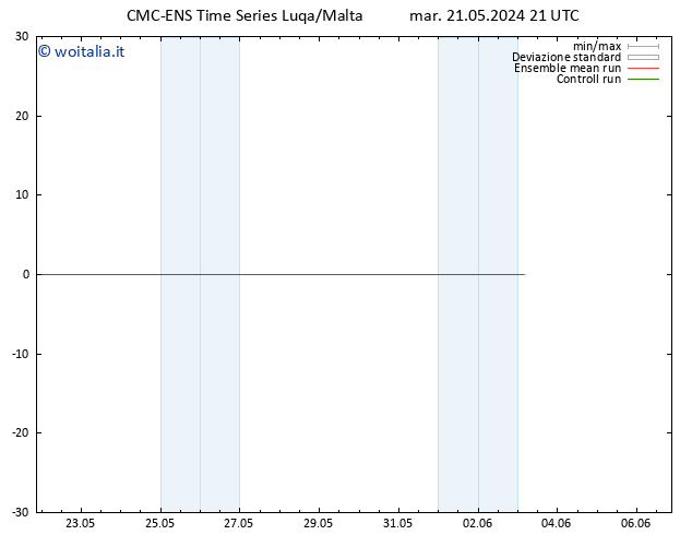 Vento 10 m CMC TS mer 22.05.2024 21 UTC