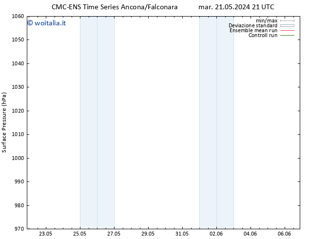 Pressione al suolo CMC TS ven 24.05.2024 21 UTC