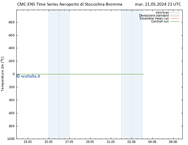 Temperatura (2m) CMC TS mar 21.05.2024 21 UTC