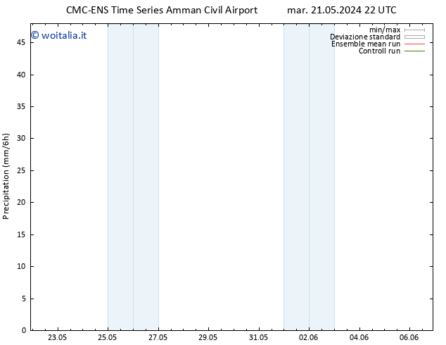 Precipitazione CMC TS dom 26.05.2024 22 UTC