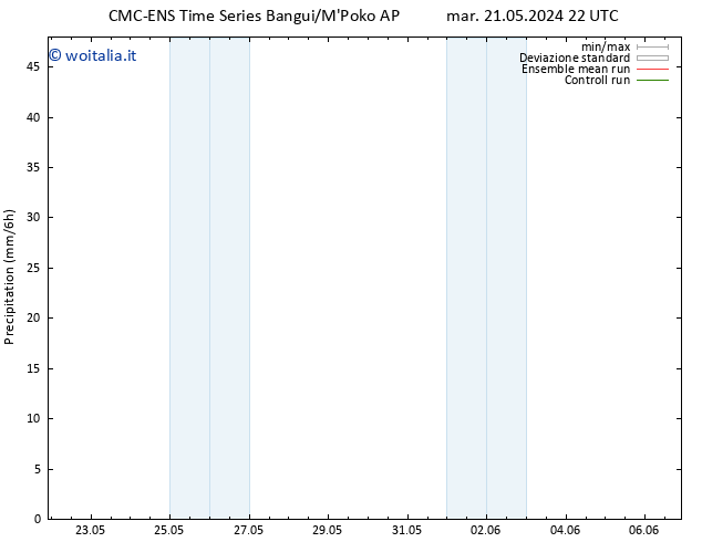Precipitazione CMC TS mar 21.05.2024 22 UTC