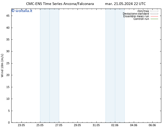 Vento 10 m CMC TS gio 23.05.2024 10 UTC