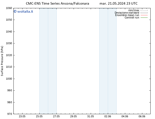 Pressione al suolo CMC TS dom 26.05.2024 23 UTC