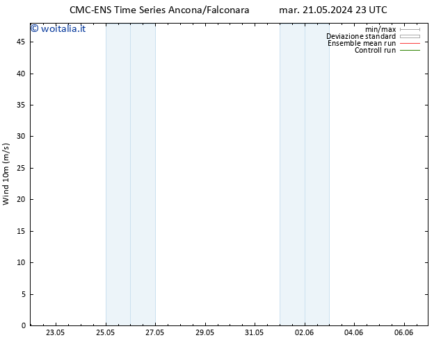 Vento 10 m CMC TS gio 23.05.2024 05 UTC