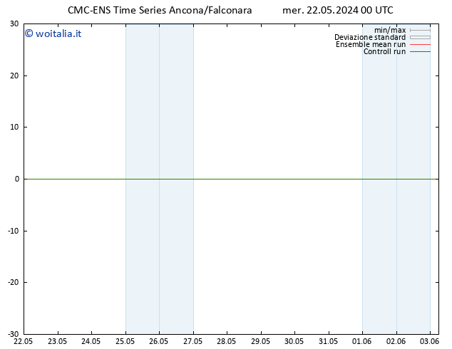Height 500 hPa CMC TS mer 22.05.2024 00 UTC